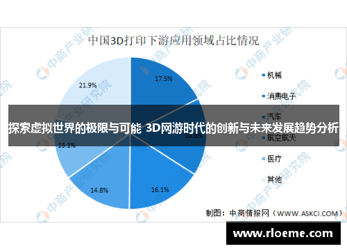 探索虚拟世界的极限与可能 3D网游时代的创新与未来发展趋势分析
